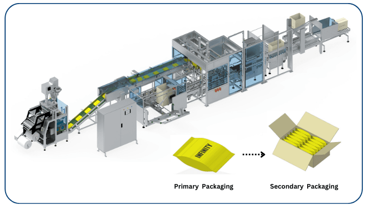 ICP-120 Automated Case Packer for Pouches