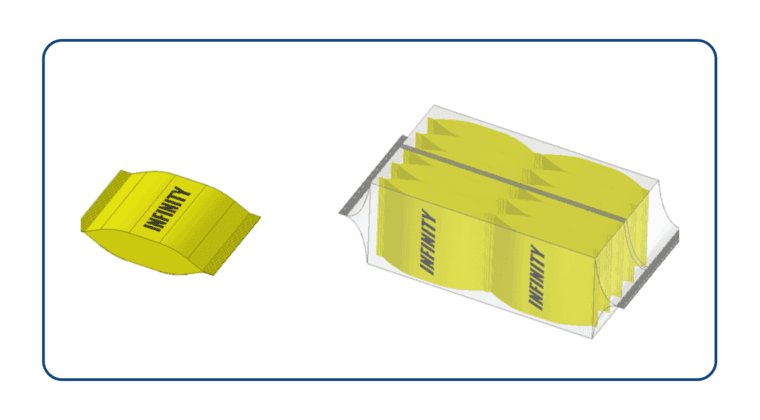 How Pouch Bundling System Increases Sales For Businesses