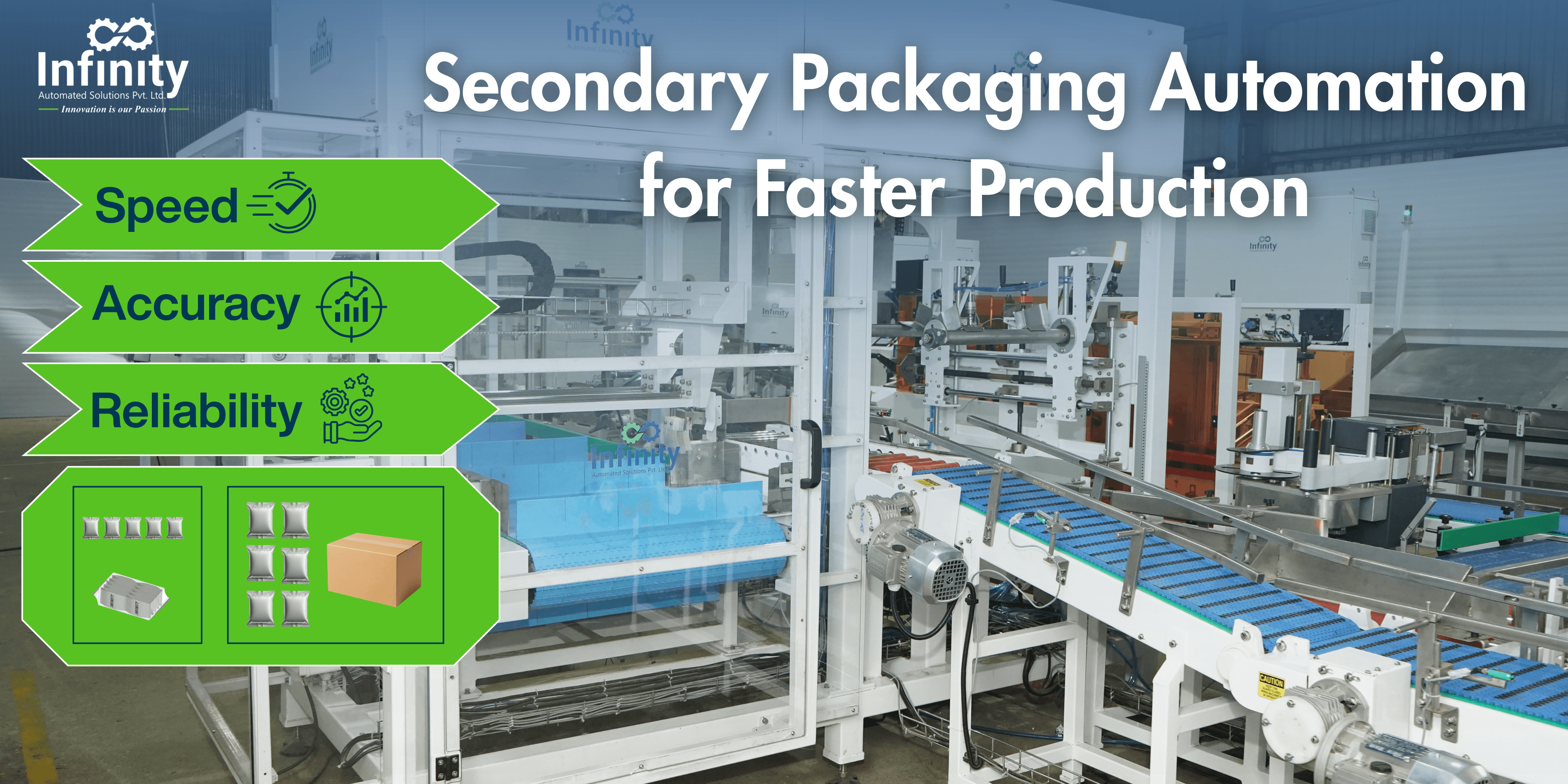 How Secondary Packaging Automation Improves Production Efficiency in Manufacturing Plants