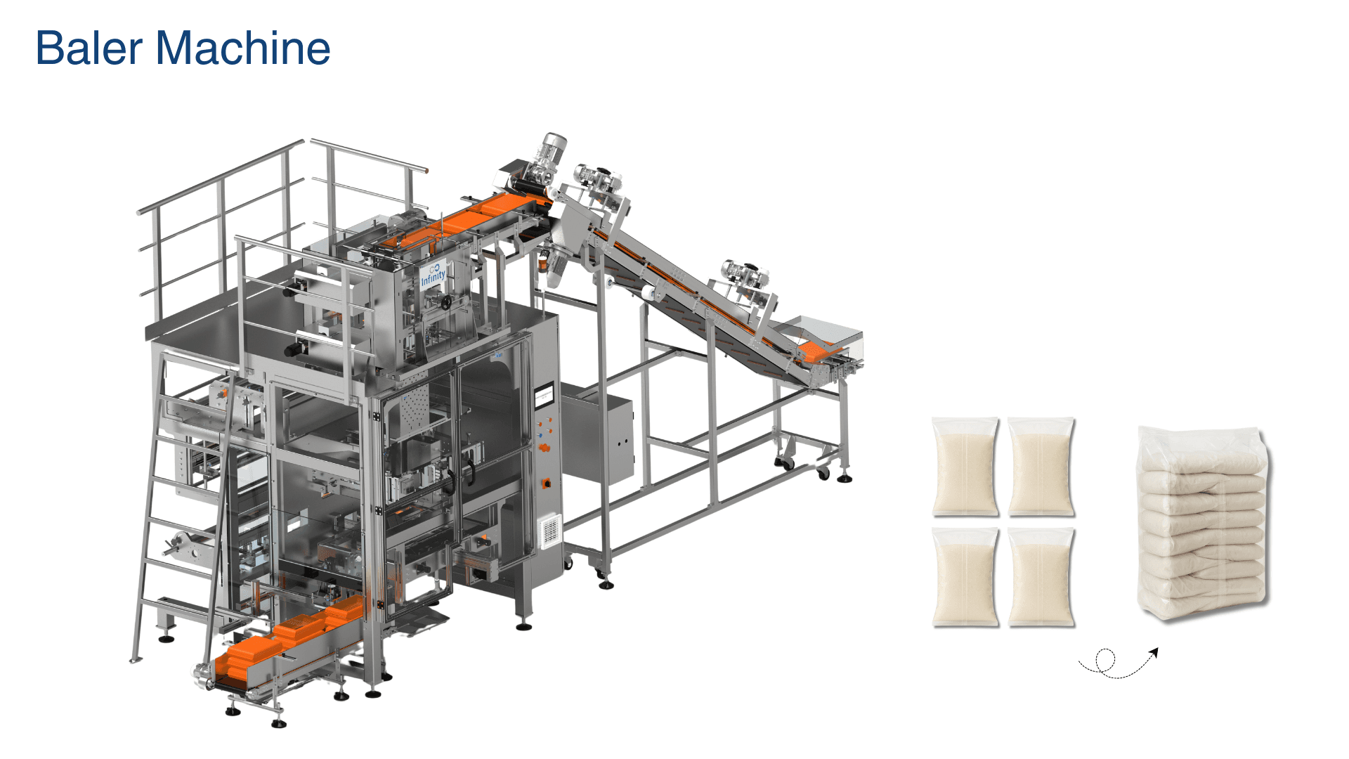 IBL-500 – Automatic Pouch Baler System (Secondary Packaging Machine) — pouch baler machine manufacturer in India