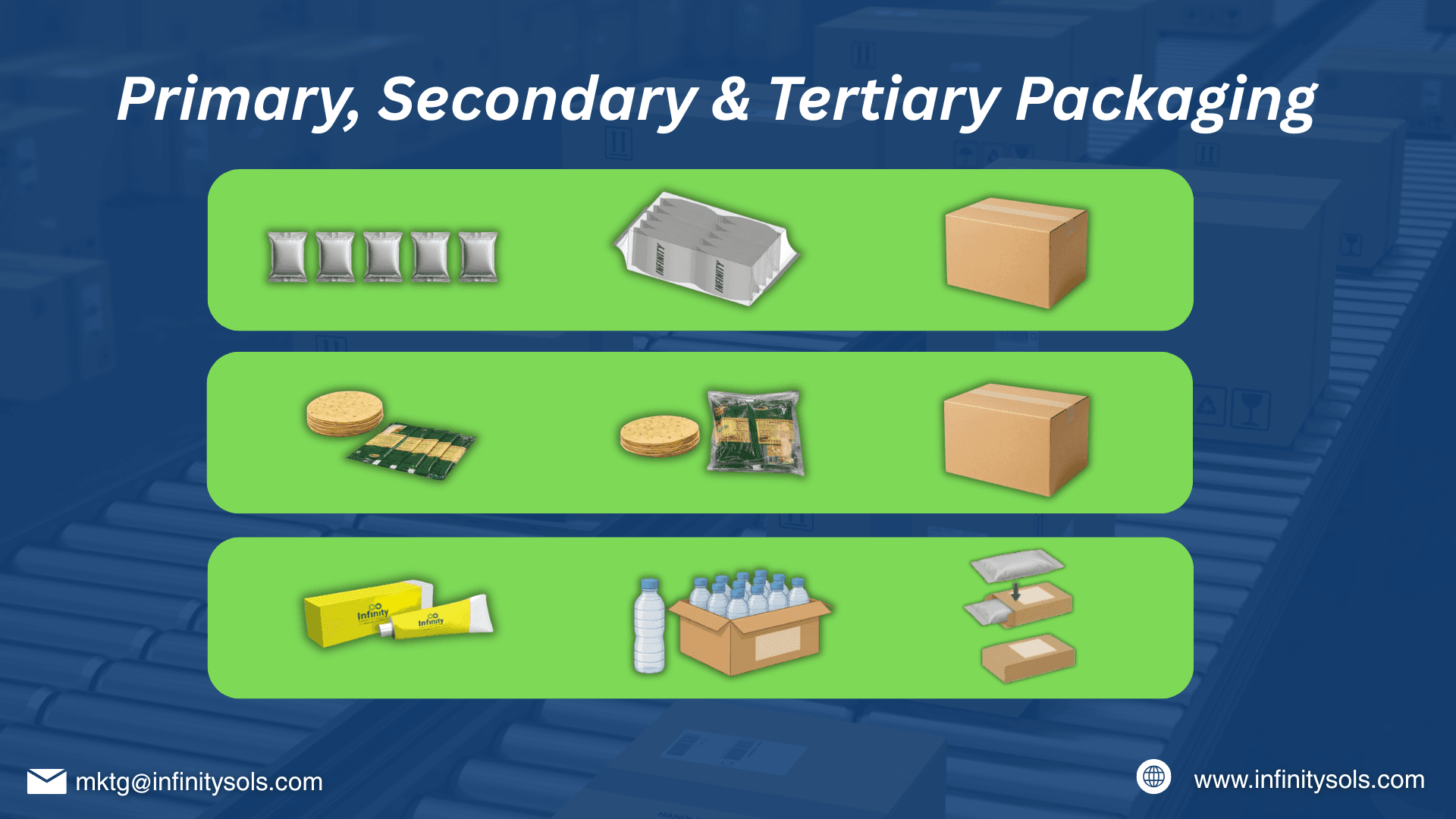 Featured image for Unveiling the Layers: Primary, Secondary, and Tertiary Packaging Explained - Packaging automation insights