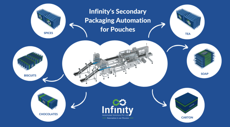Streamlining Pillow Bag Packaging: Infinity’s Automation Mastery